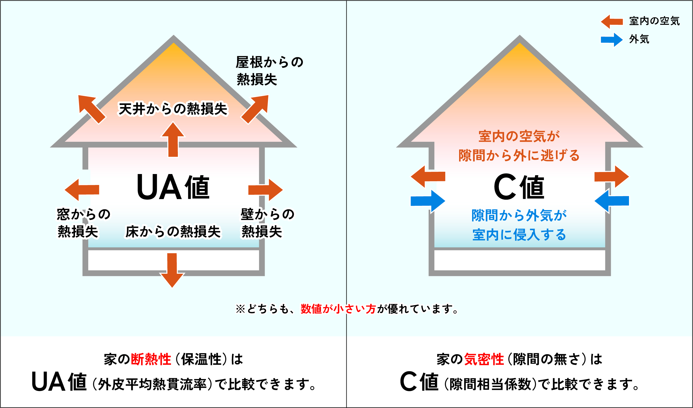 耐震等級