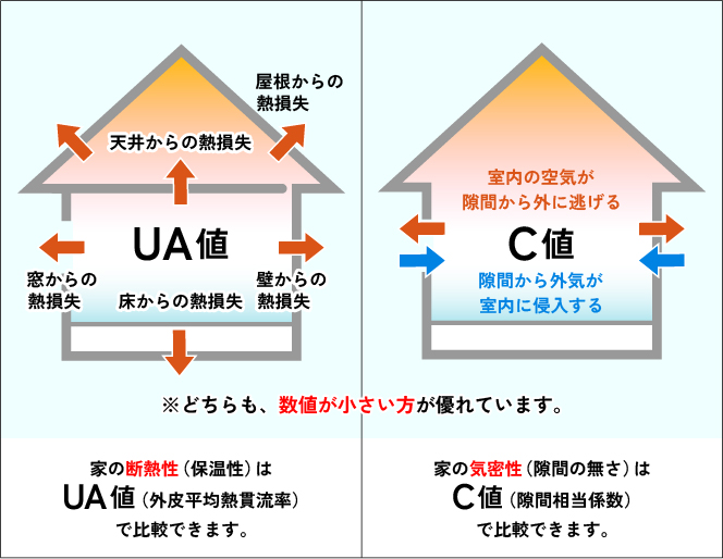 耐震等級